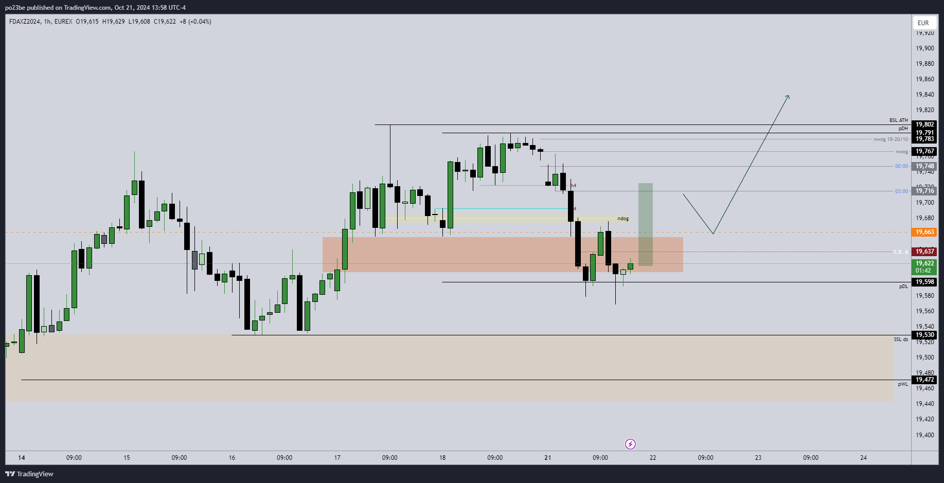 SMC (Smart Money Concepts) - Trading 1453171