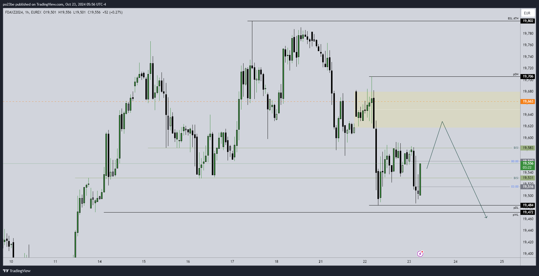 SMC (Smart Money Concepts) - Trading 1453561