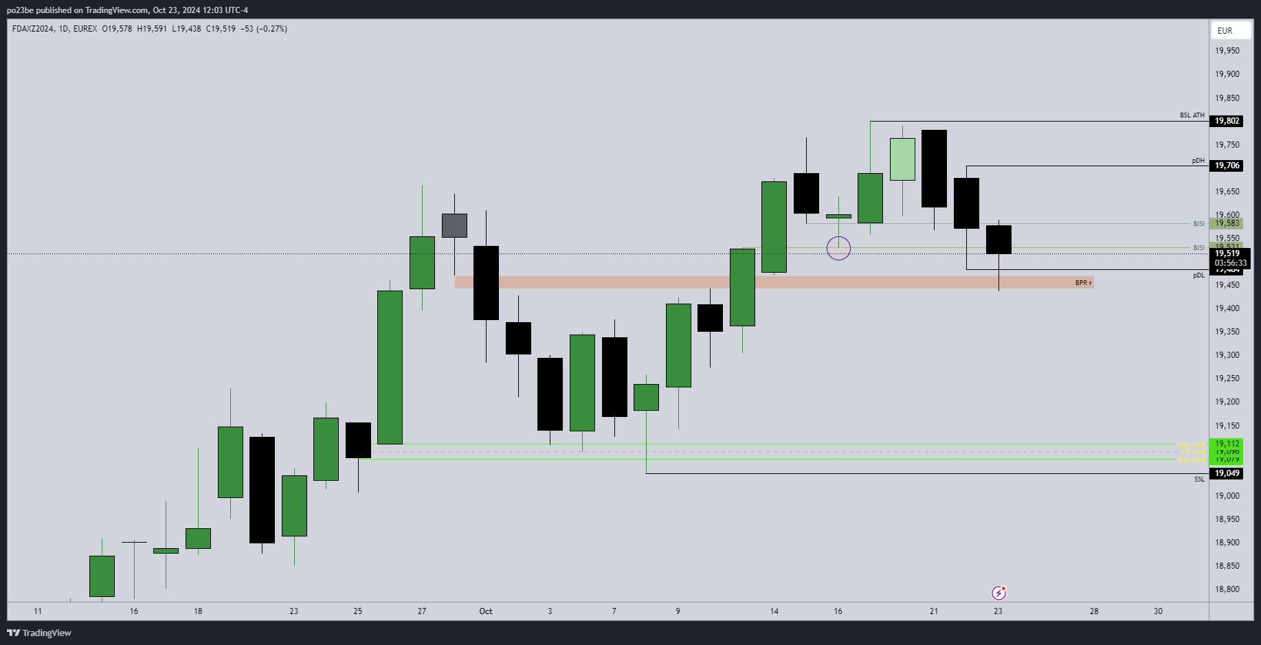SMC (Smart Money Concepts) - Trading 1453631