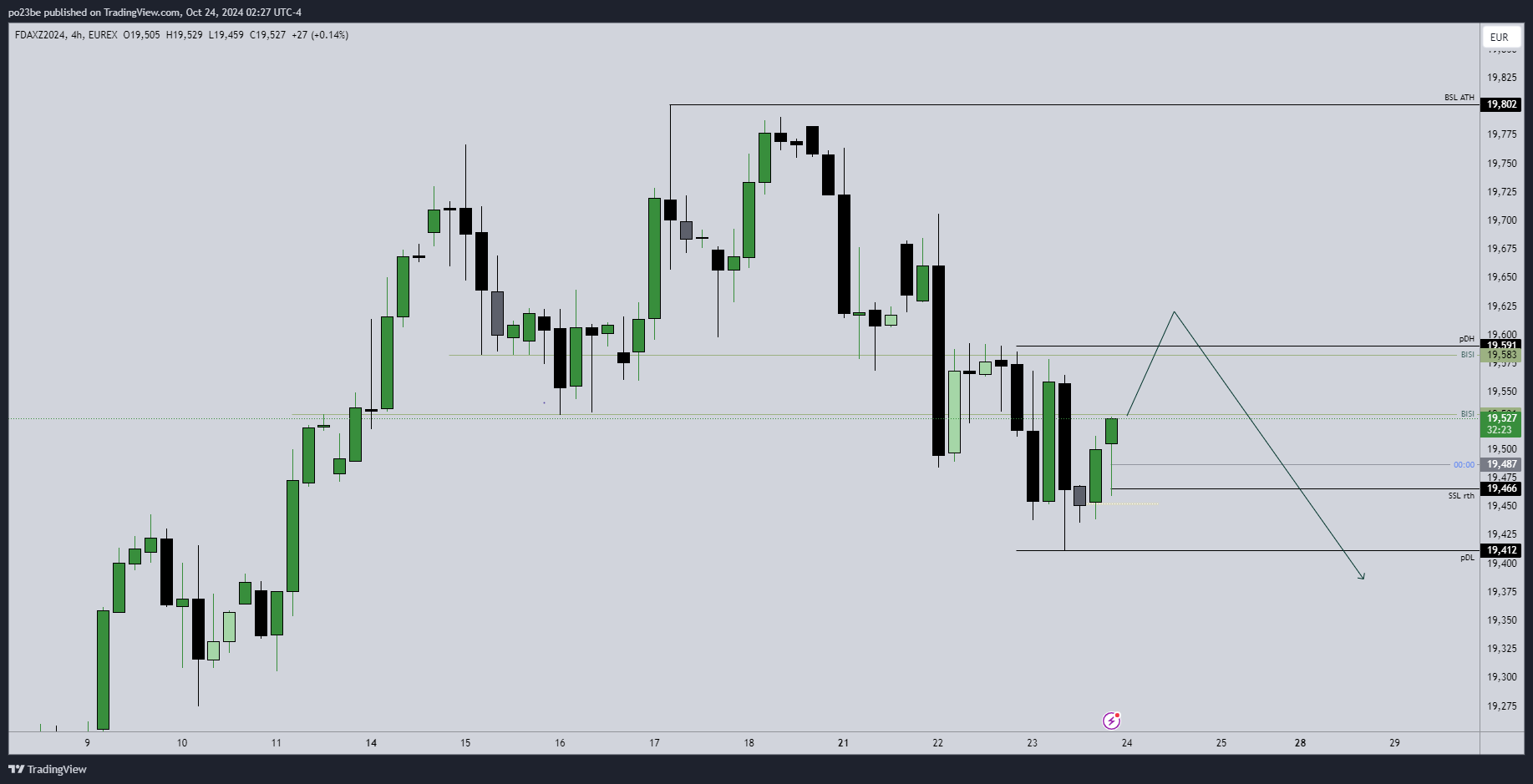 SMC (Smart Money Concepts) - Trading 1453689