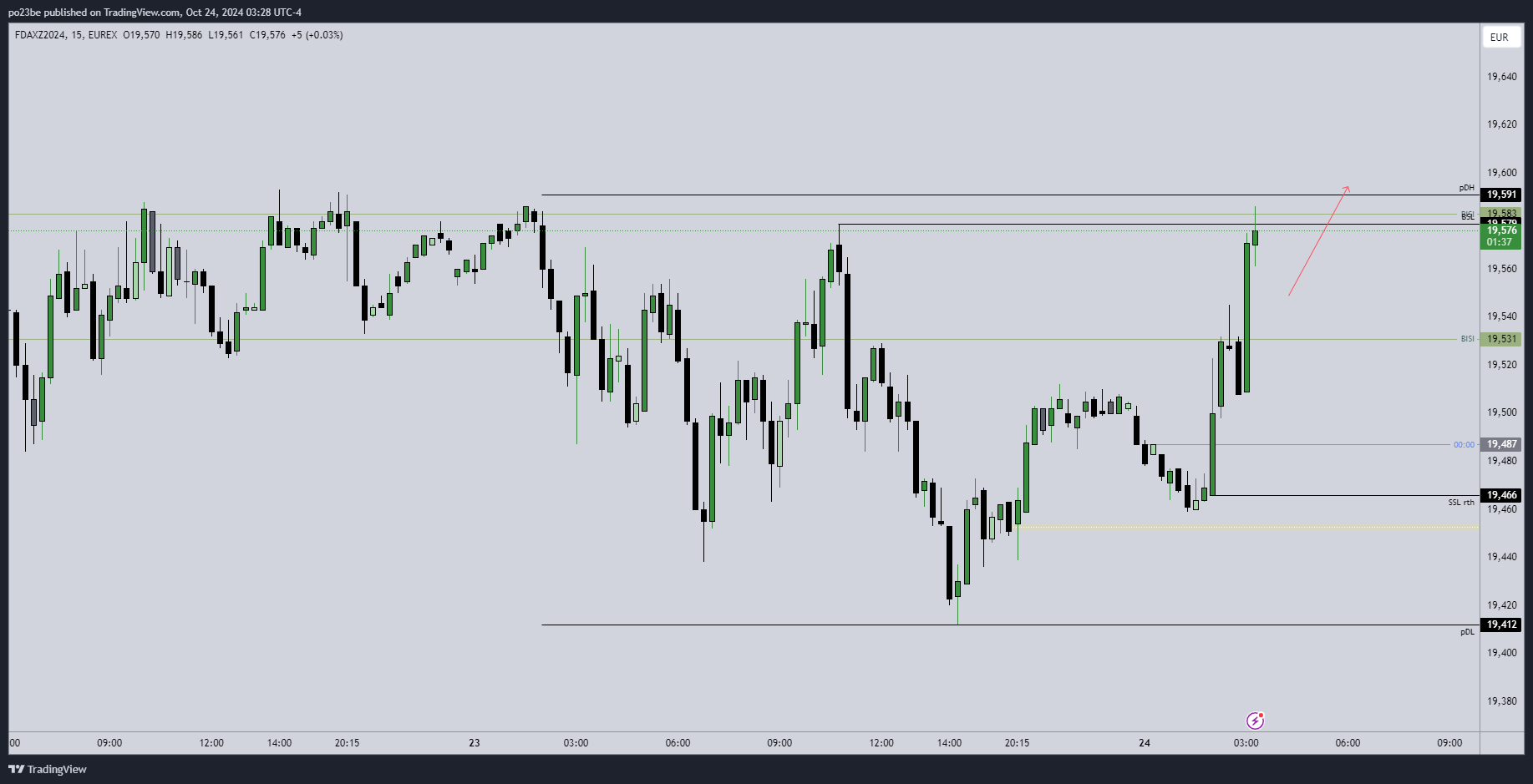 SMC (Smart Money Concepts) - Trading 1453708