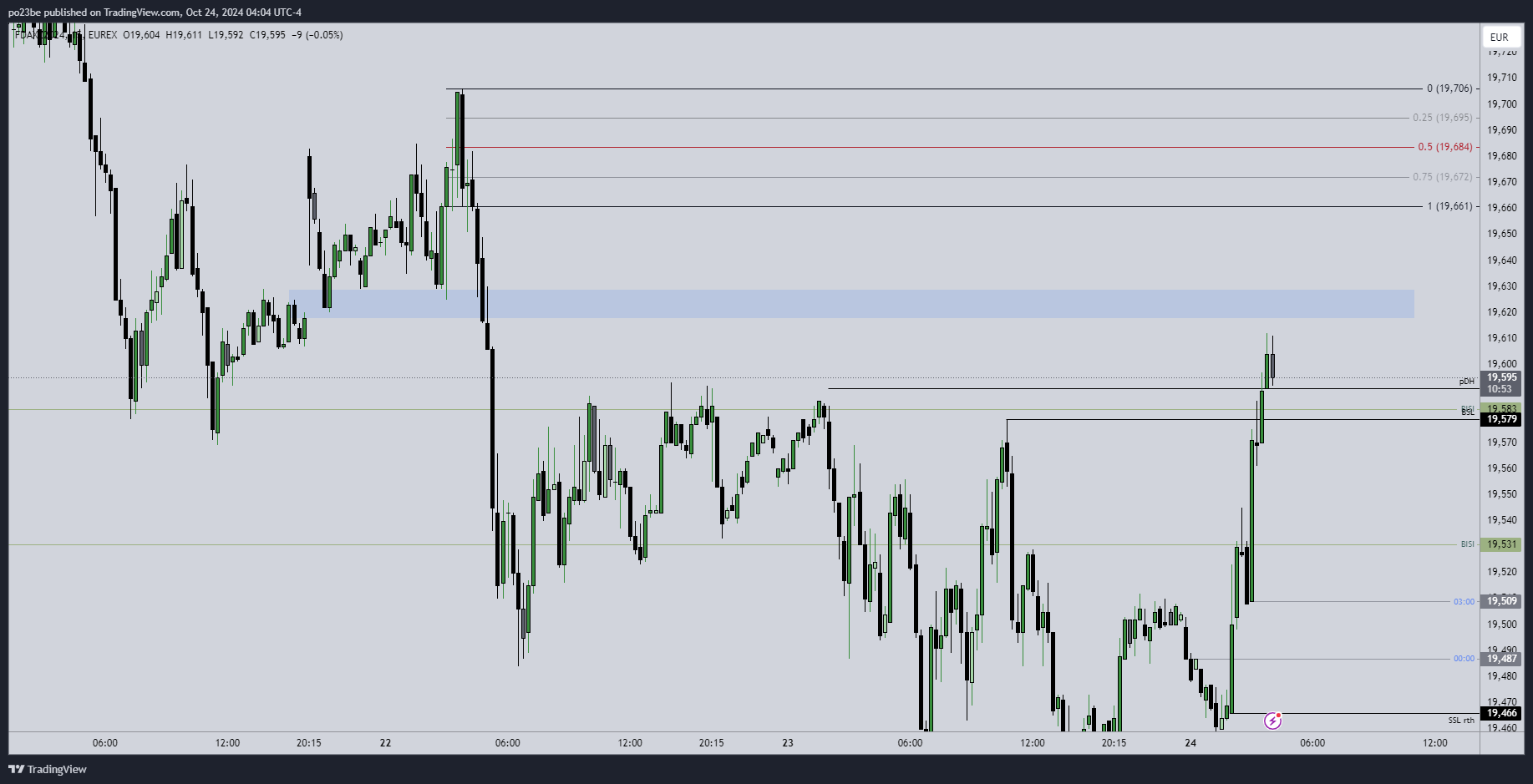 SMC (Smart Money Concepts) - Trading 1453723