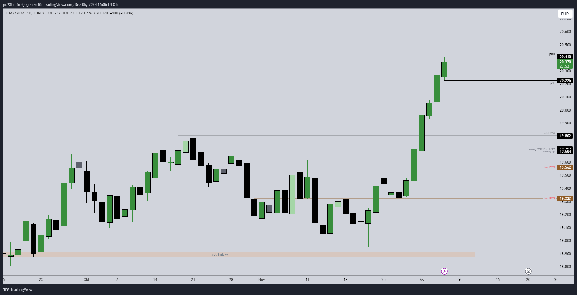 SMC (Smart Money Concepts) - Trading 1461182