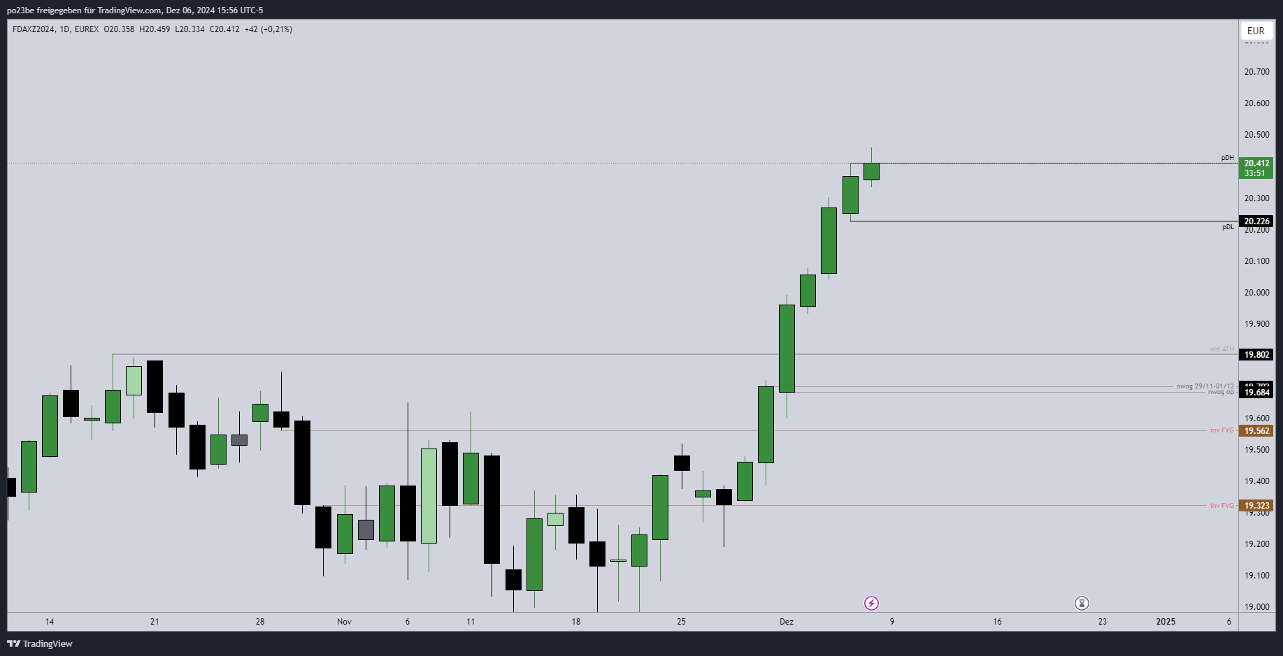 SMC (Smart Money Concepts) - Trading 1461412