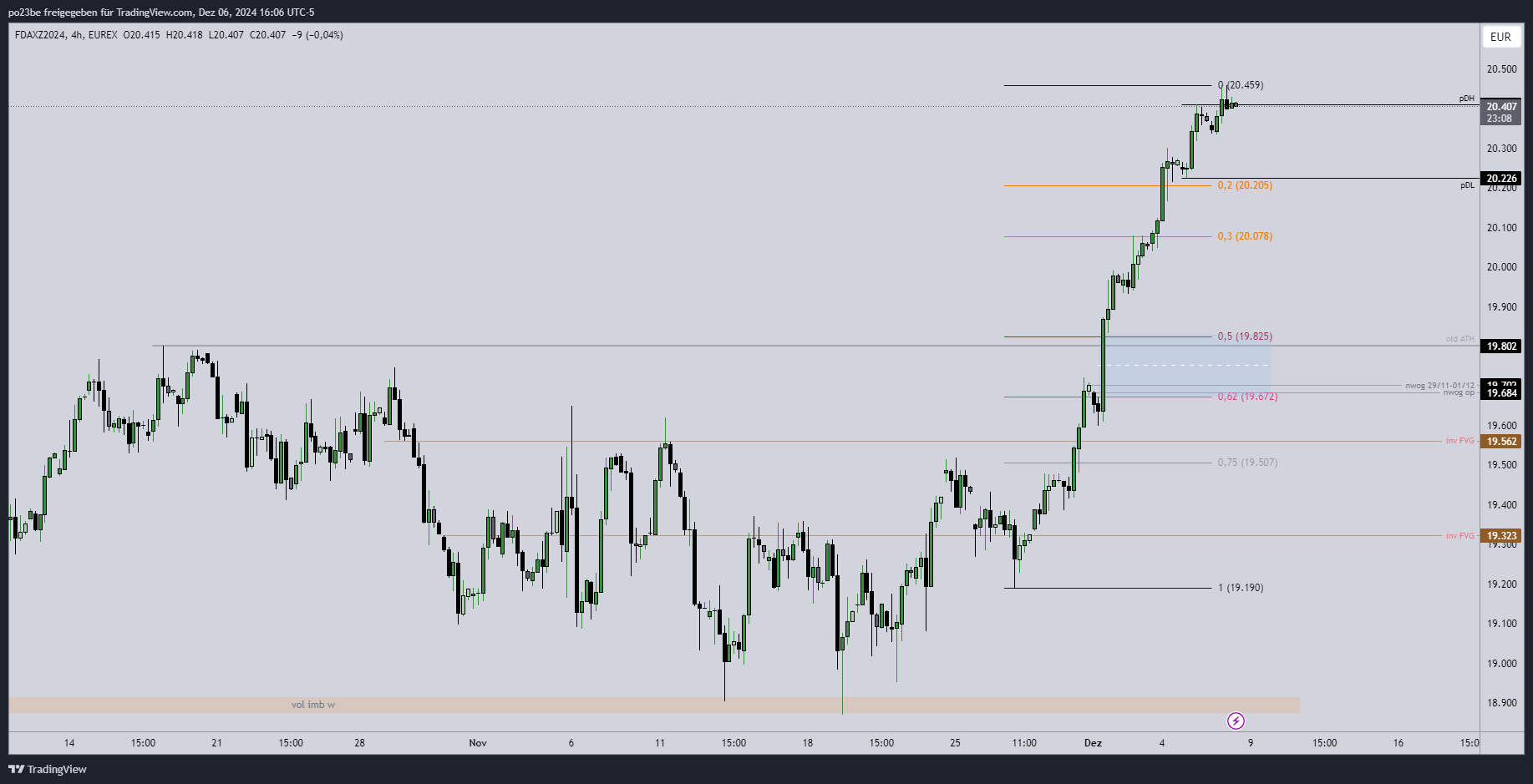 SMC (Smart Money Concepts) - Trading 1461414
