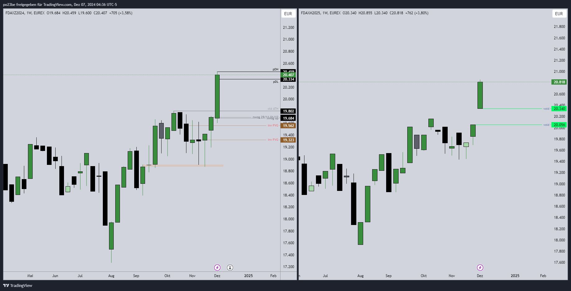 SMC (Smart Money Concepts) - Trading 1461481
