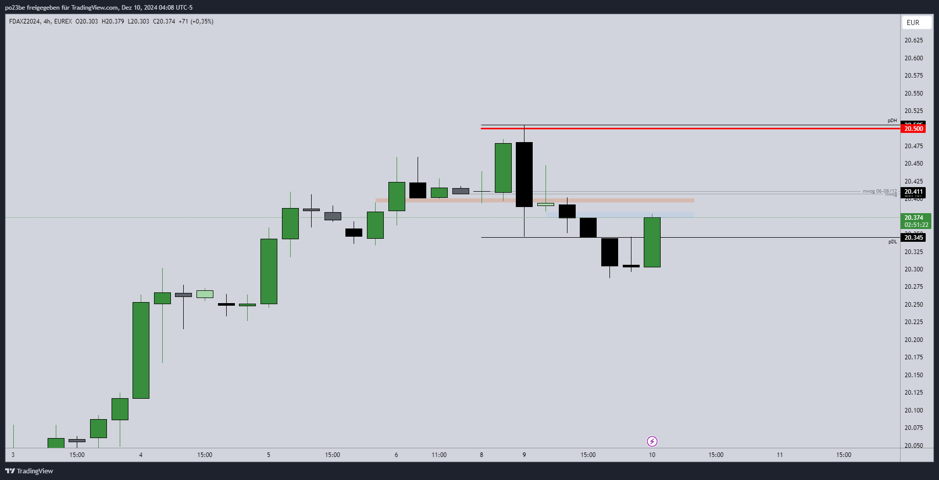 SMC (Smart Money Concepts) - Trading 1461918