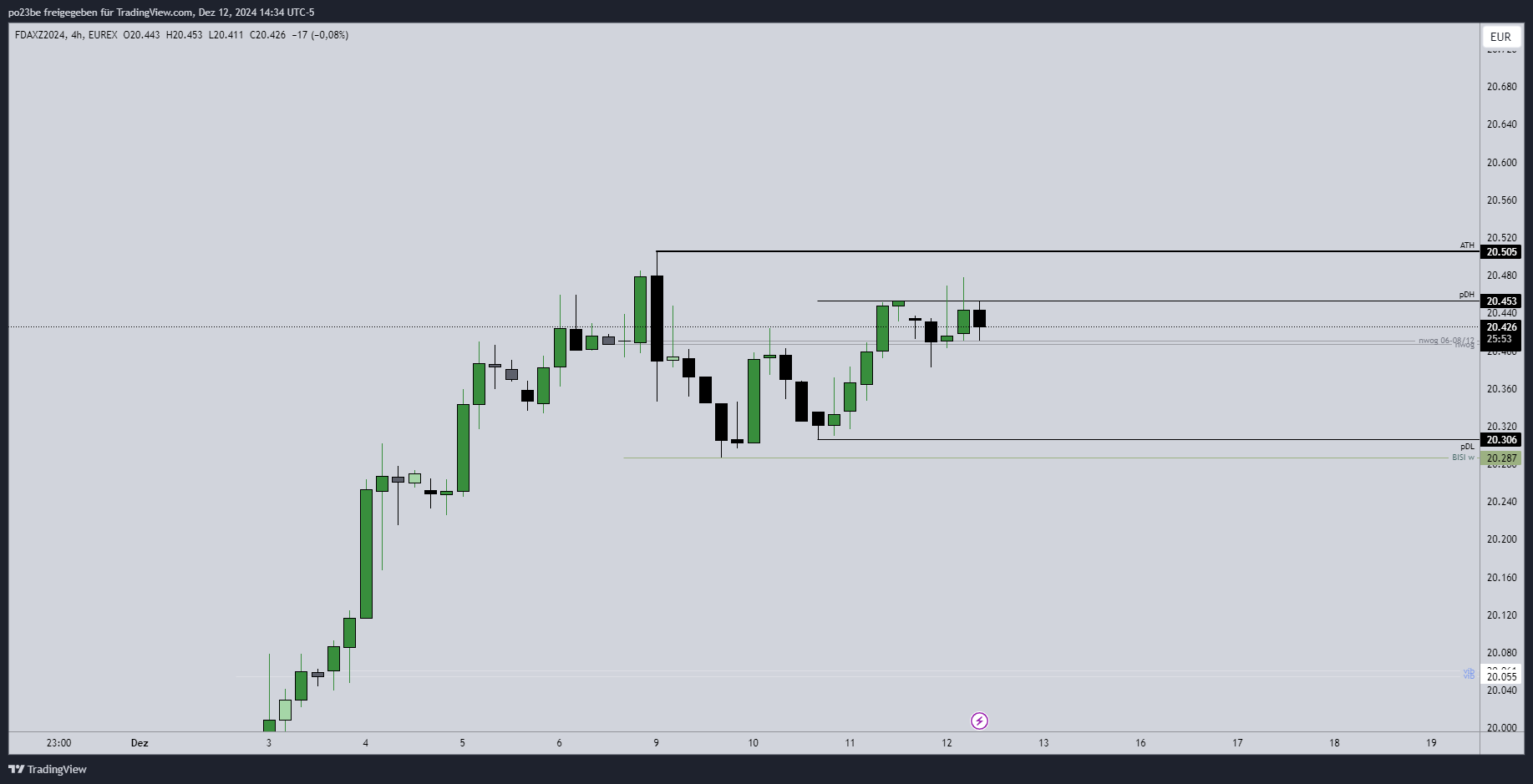 SMC (Smart Money Concepts) - Trading 1462315
