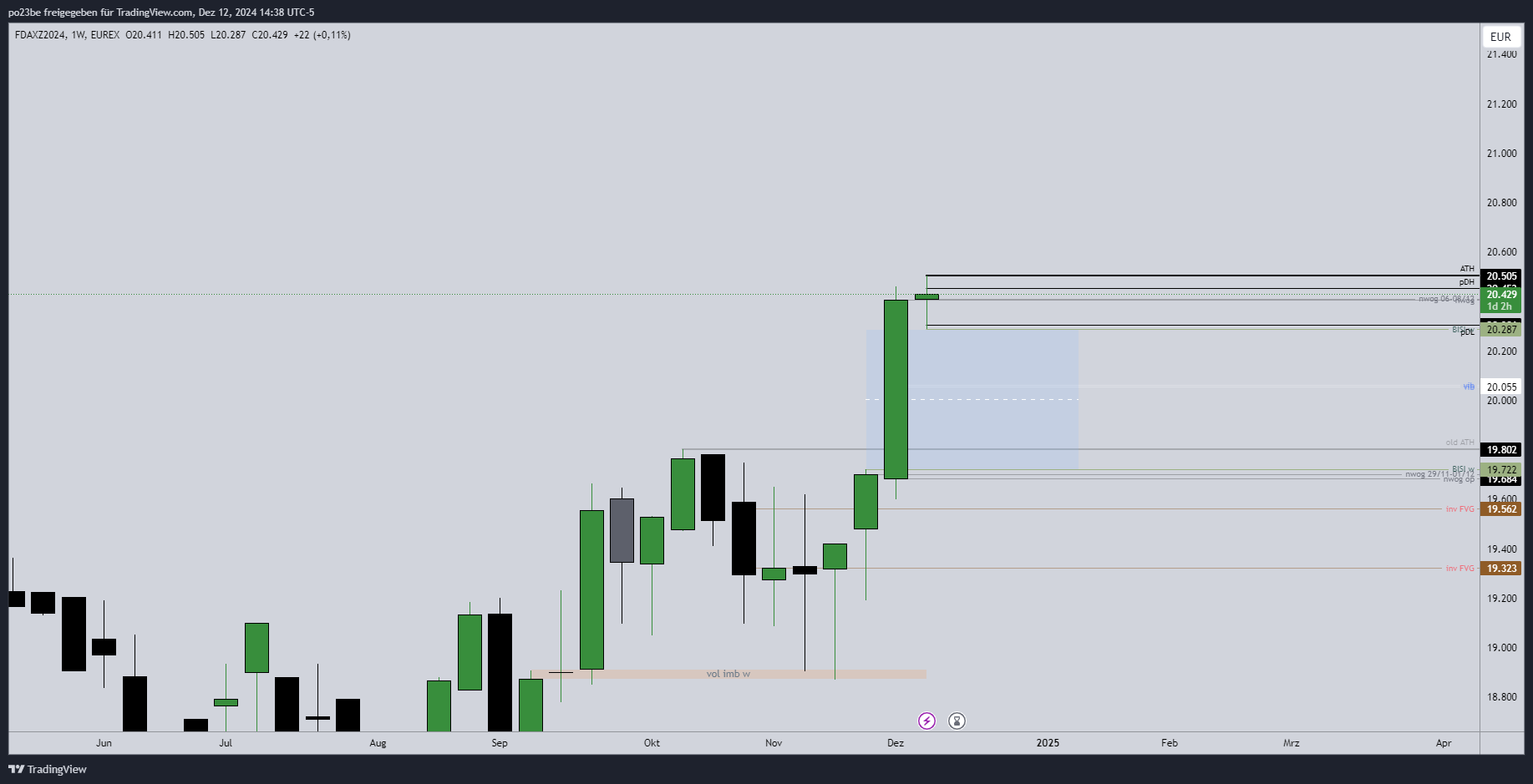 SMC (Smart Money Concepts) - Trading 1462316
