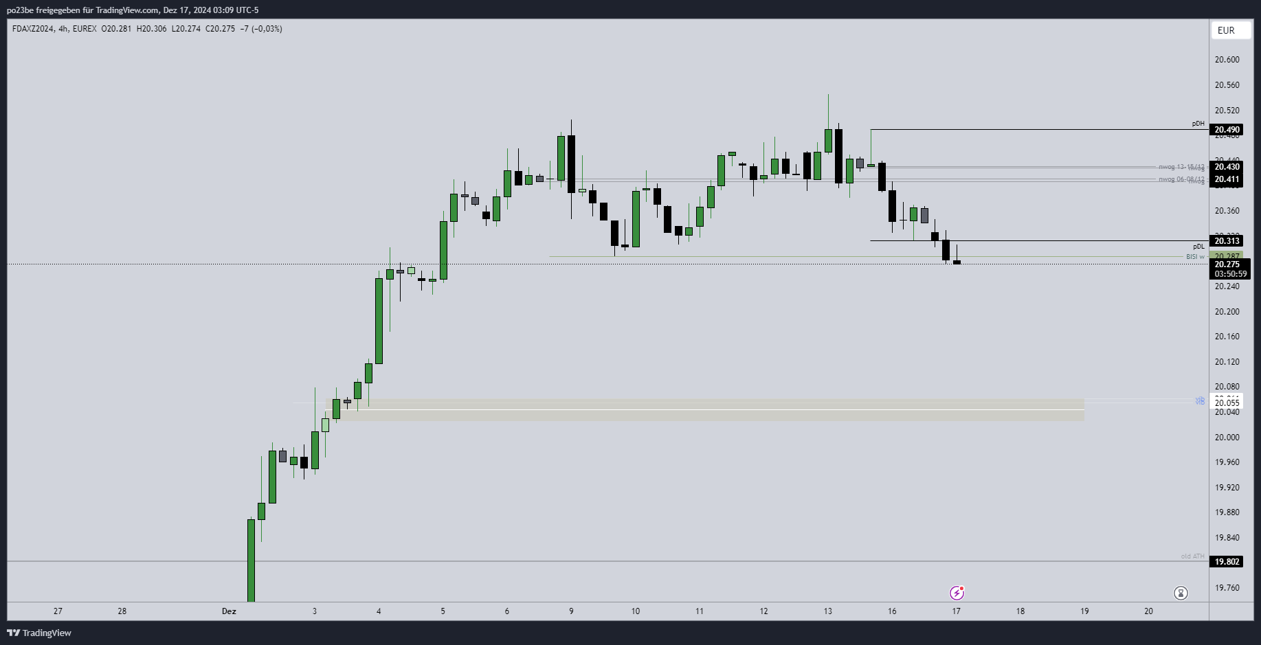 SMC (Smart Money Concepts) - Trading 1462962