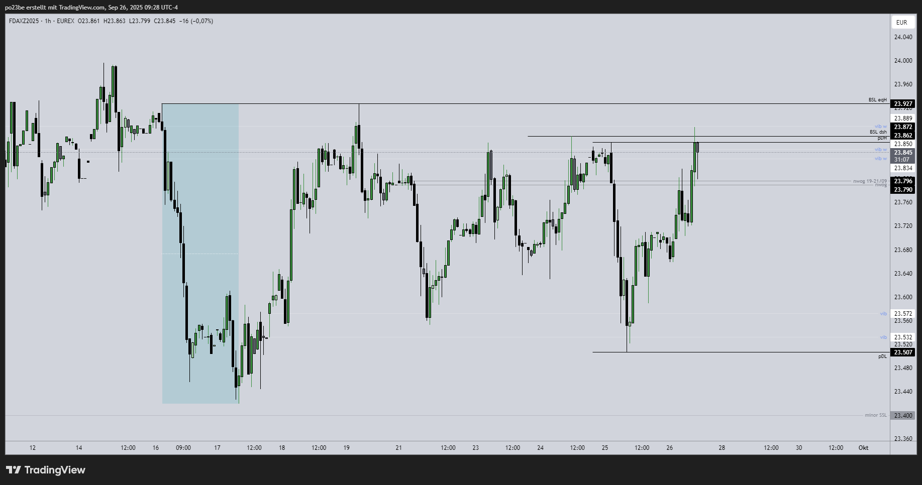 SMC (Smart Money Concepts) - Trading 1496579