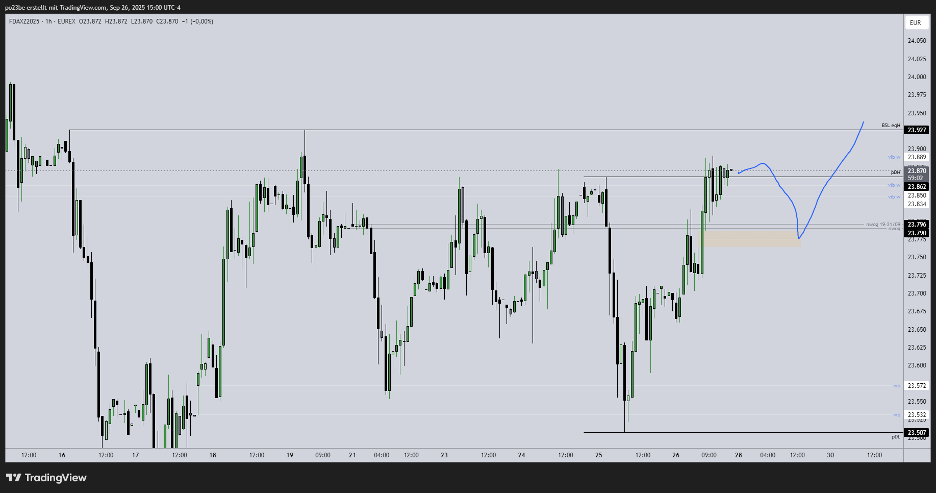 SMC (Smart Money Concepts) - Trading 1496630
