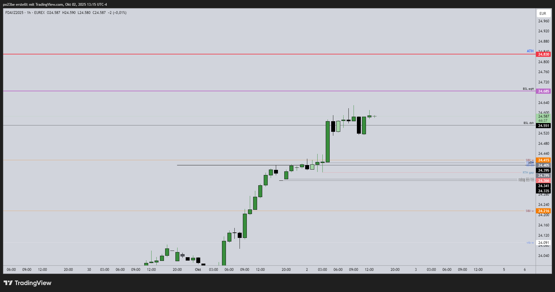 SMC (Smart Money Concepts) - Trading 1497230