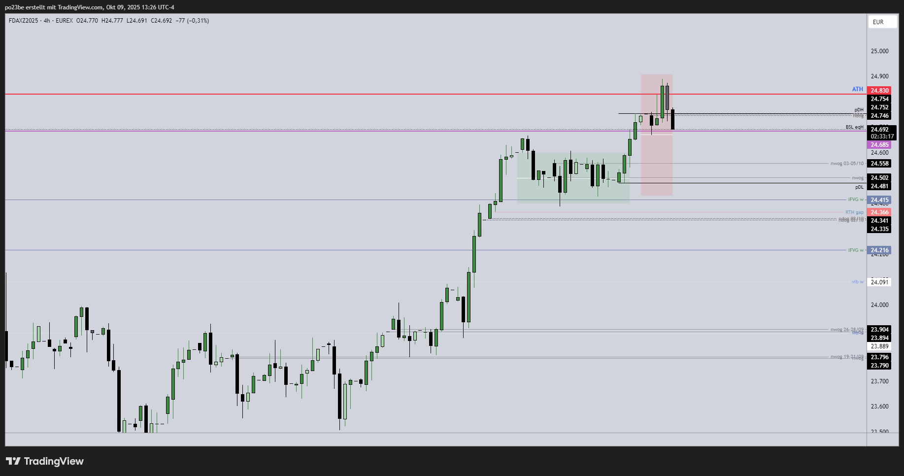 SMC (Smart Money Concepts) - Trading 1498034