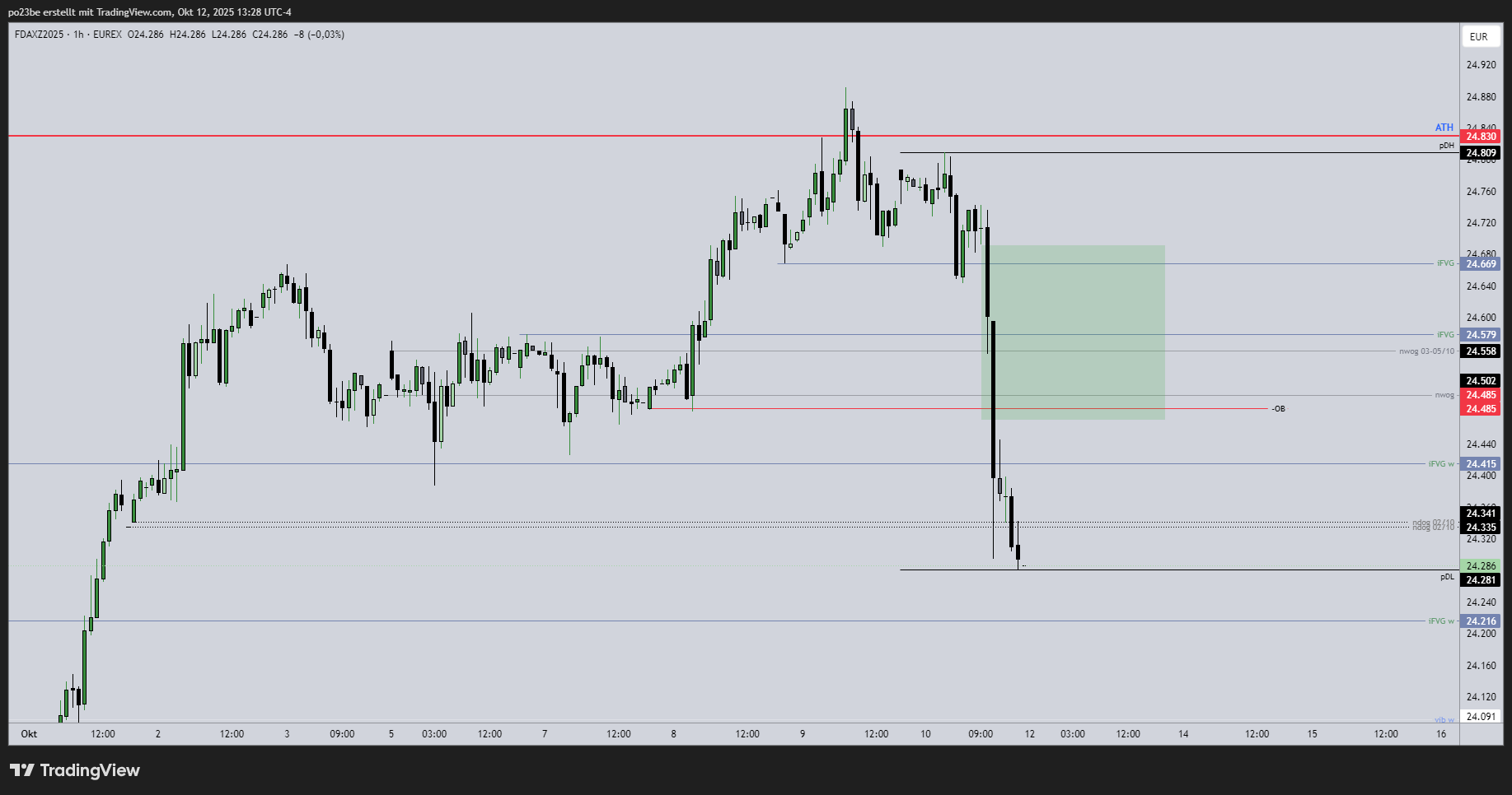 SMC (Smart Money Concepts) - Trading 1498219