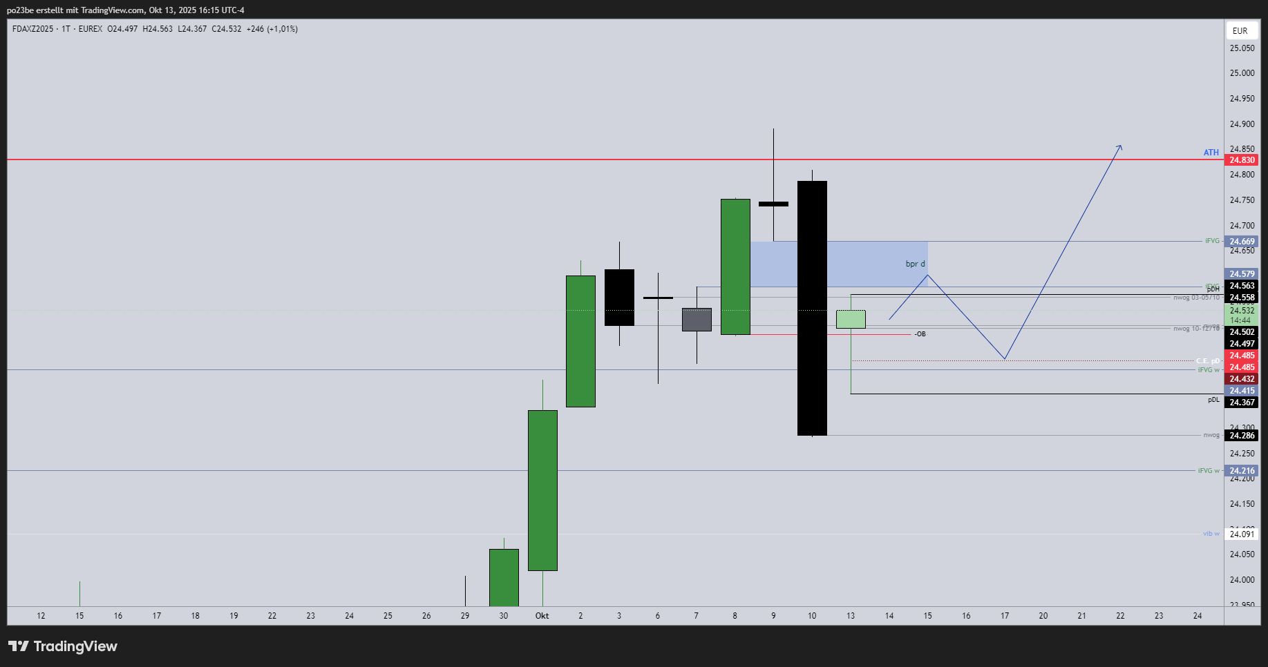 SMC (Smart Money Concepts) - Trading 1498333