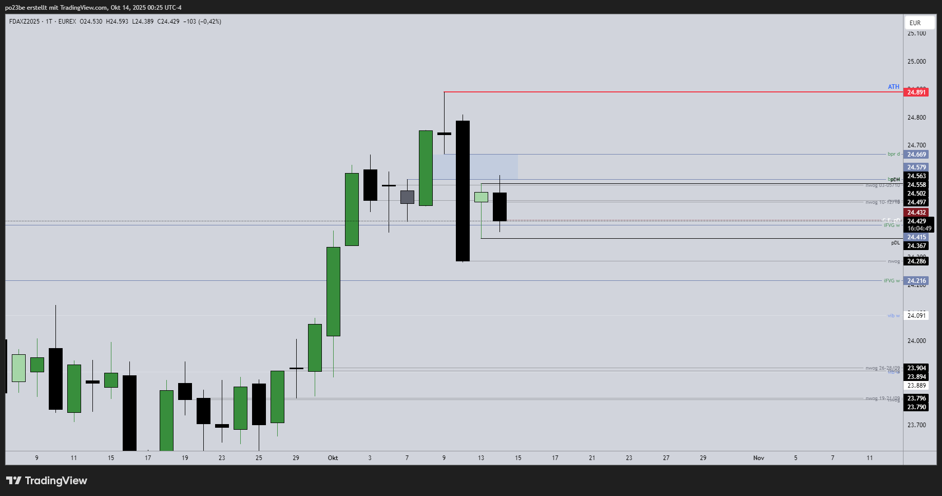 SMC (Smart Money Concepts) - Trading 1498350