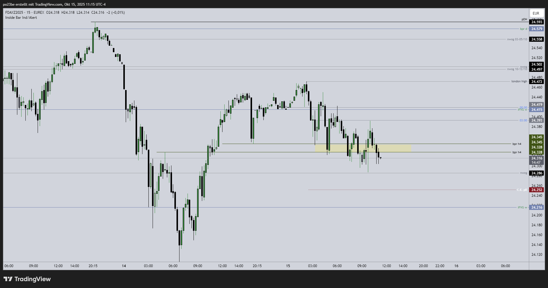 SMC (Smart Money Concepts) - Trading 1498579