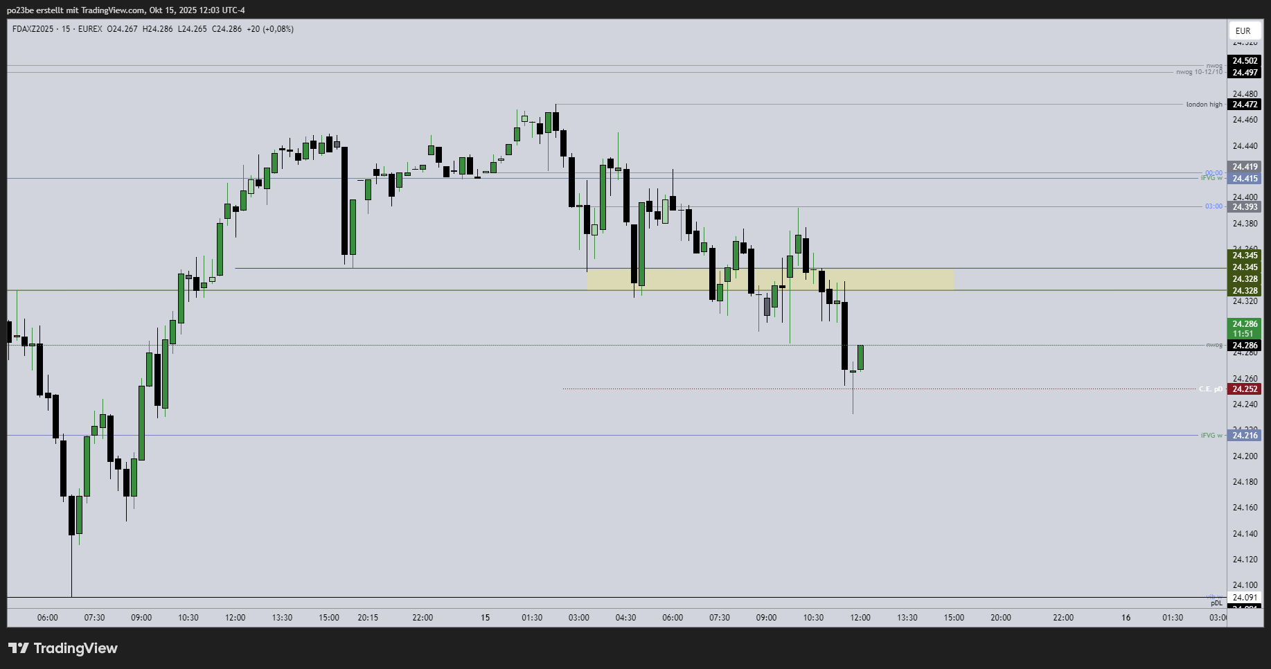 SMC (Smart Money Concepts) - Trading 1498583