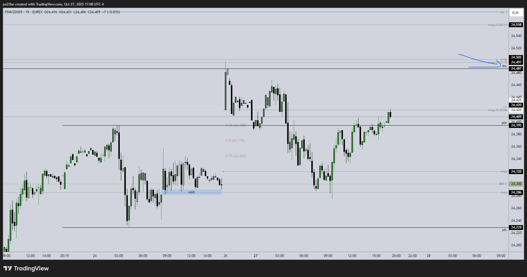 SMC (Smart Money Concepts) - Trading 1499905