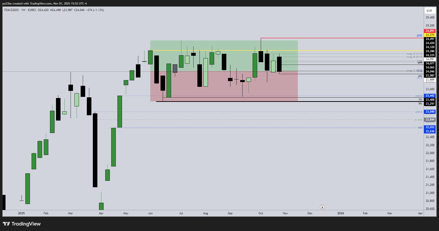 SMC (Smart Money Concepts) - Trading 1500512