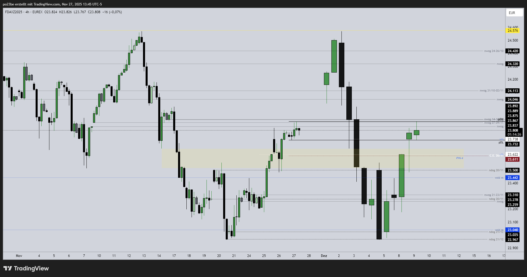 SMC (Smart Money Concepts) - Trading 1503656