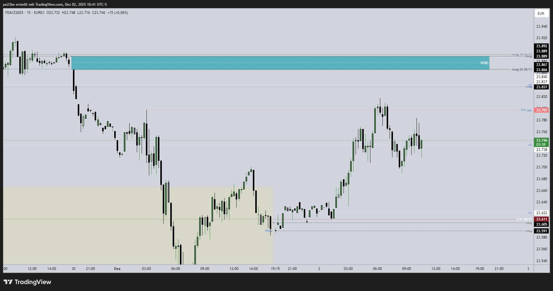 SMC (Smart Money Concepts) - Trading 1504065