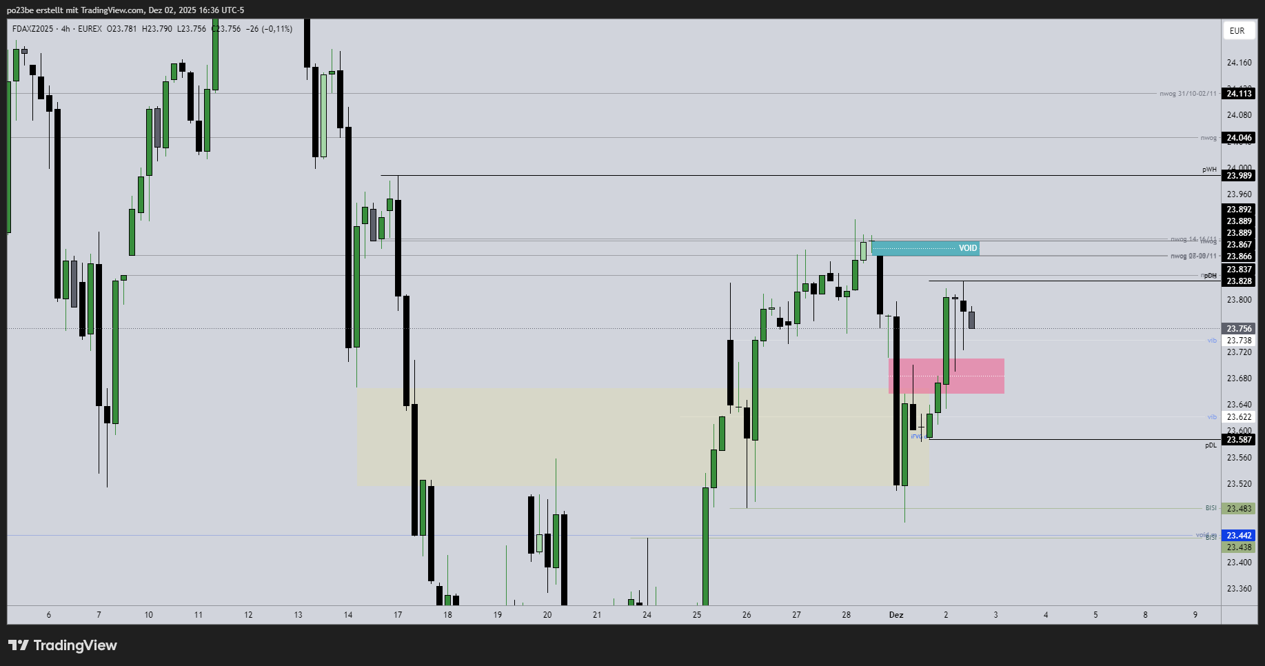 SMC (Smart Money Concepts) - Trading 1504106