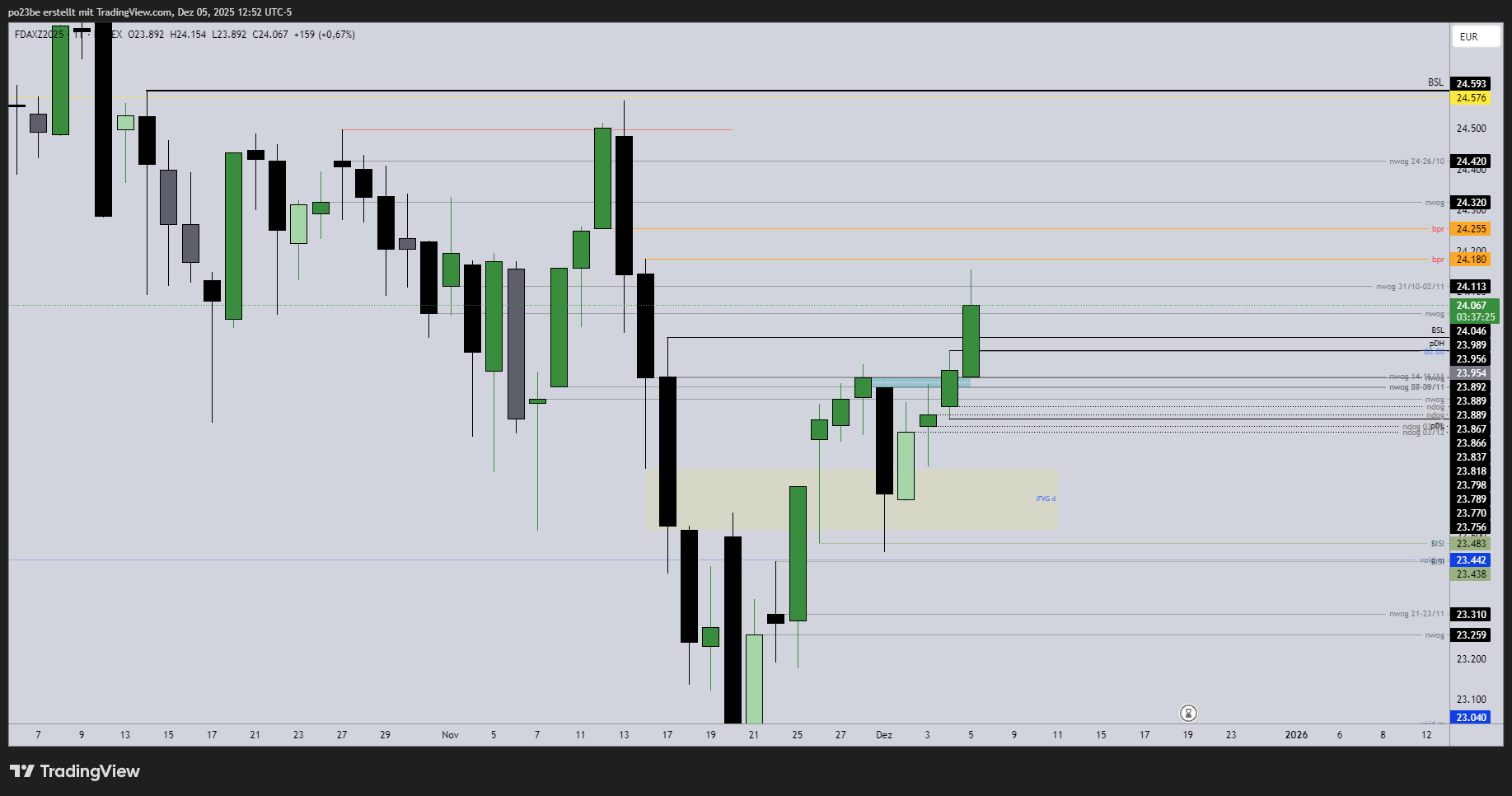 SMC (Smart Money Concepts) - Trading 1504478