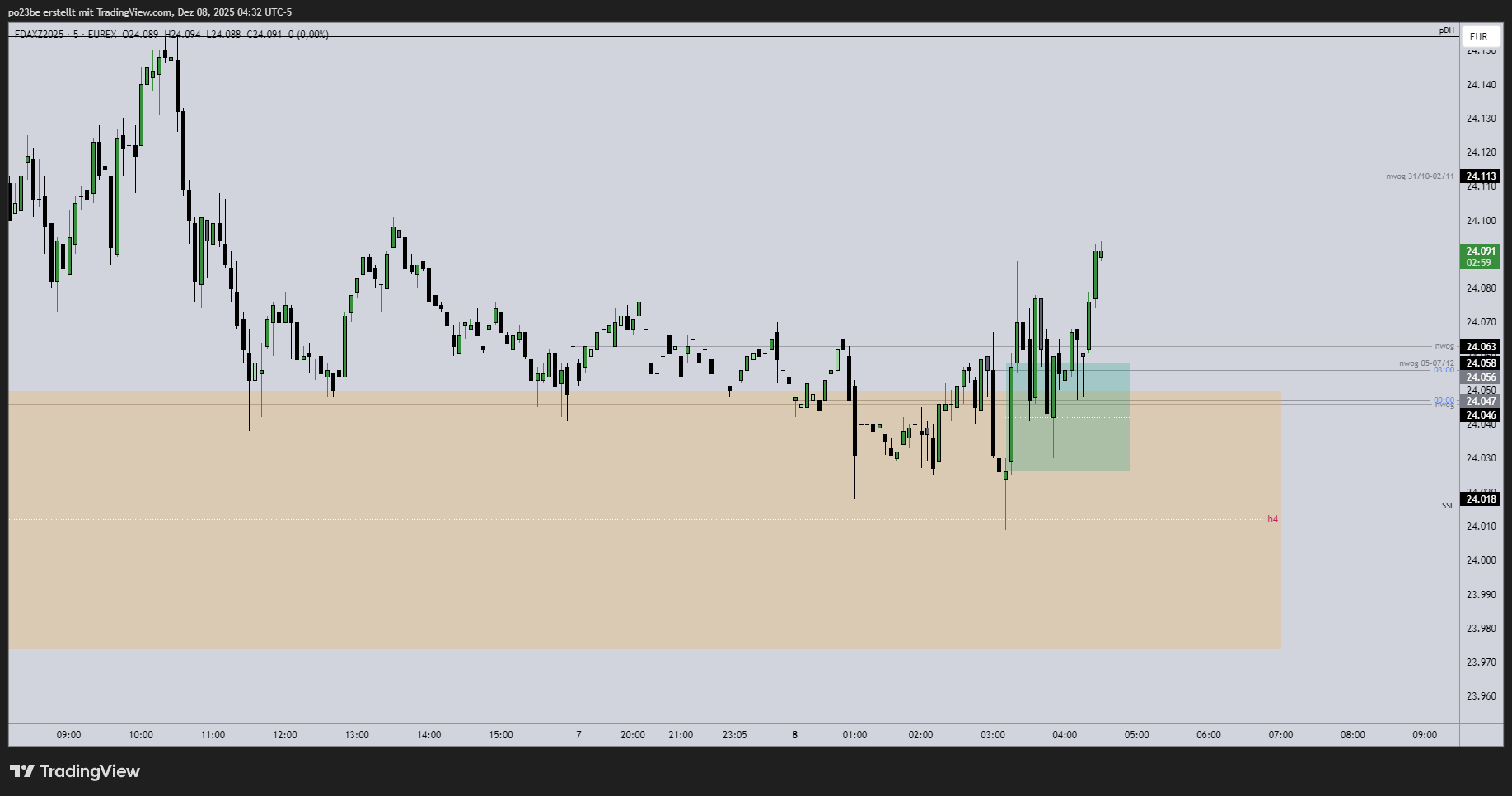 SMC (Smart Money Concepts) - Trading 1504640
