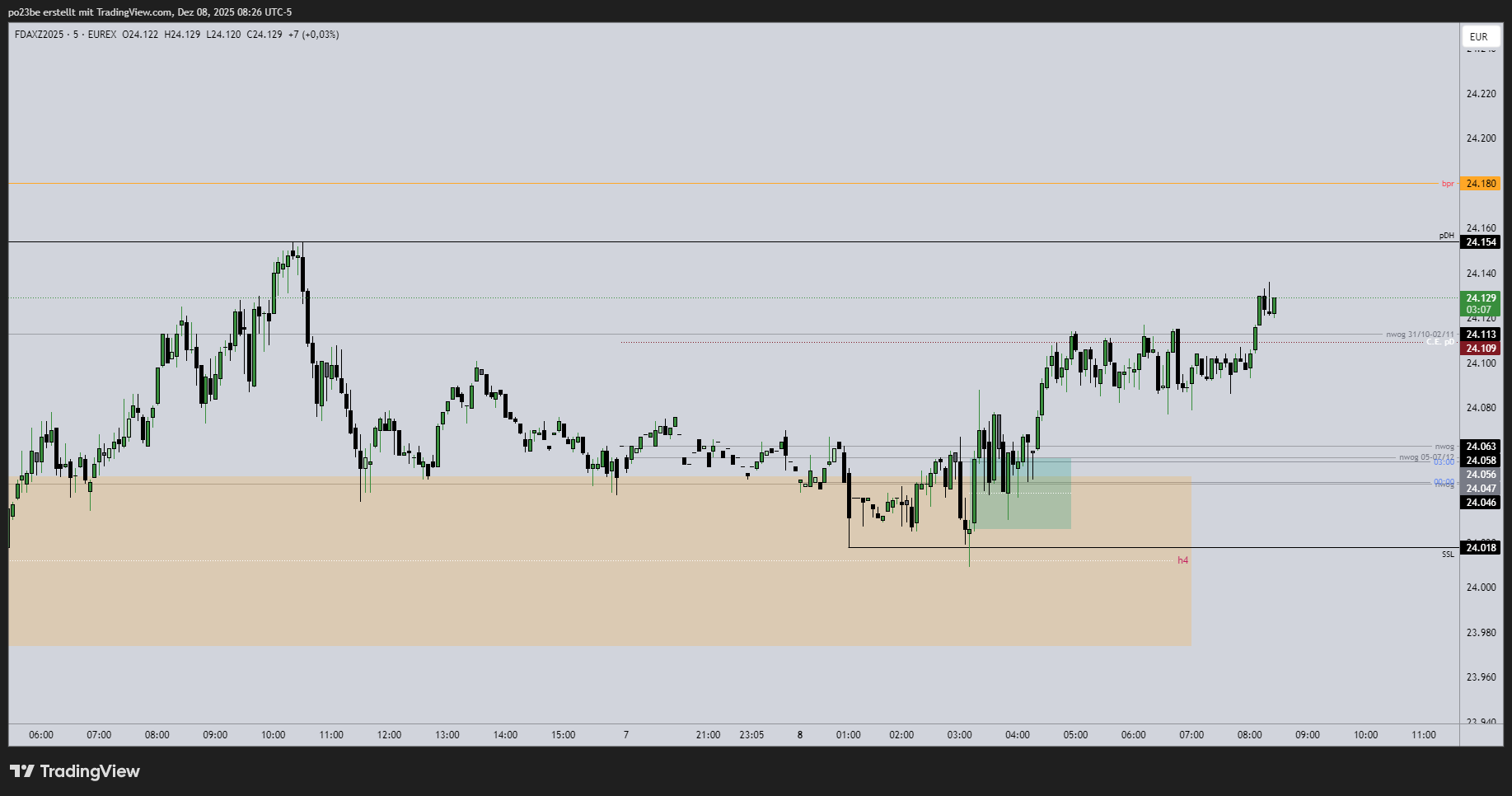 SMC (Smart Money Concepts) - Trading 1504671
