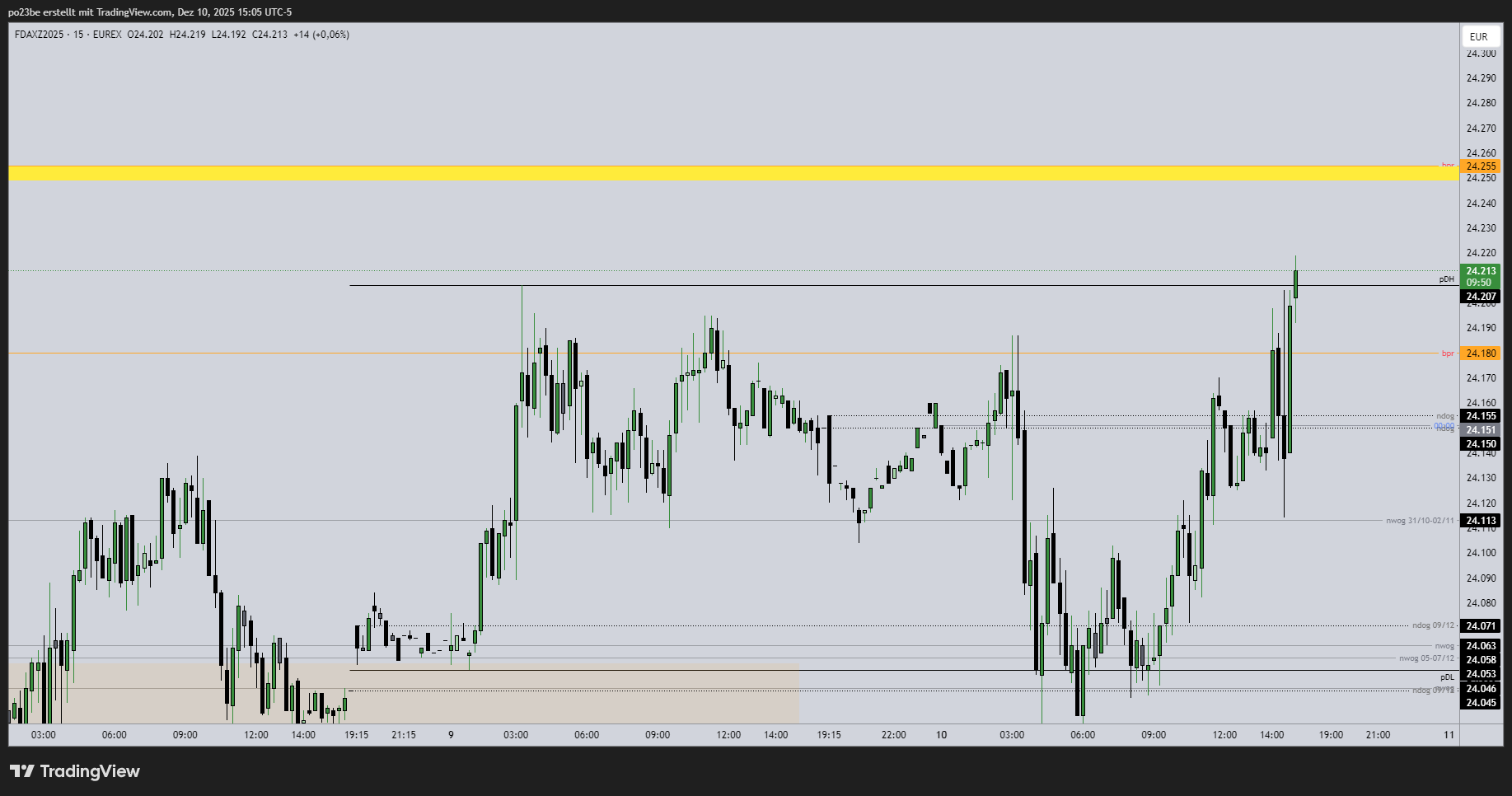 SMC (Smart Money Concepts) - Trading 1504981