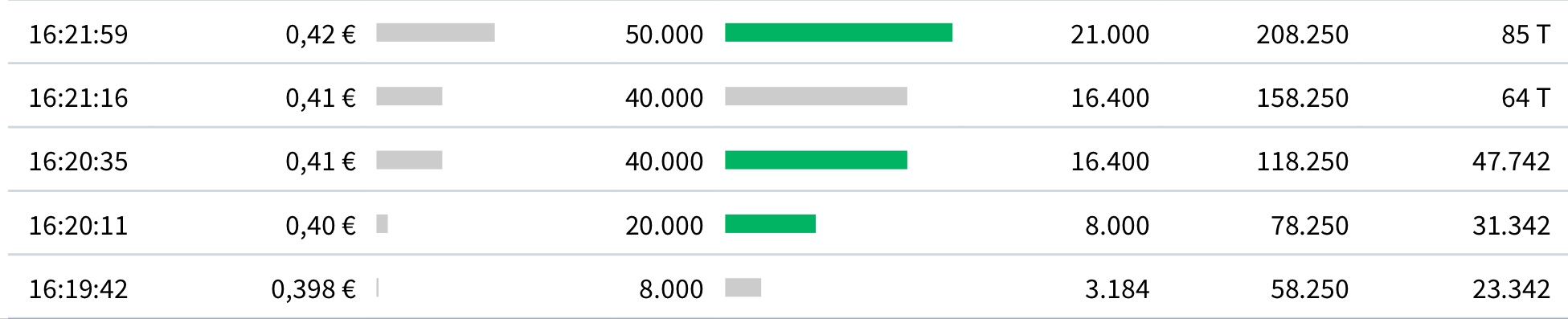 Nachrüsteinheit für saubere Dieselverbrennung 1139435
