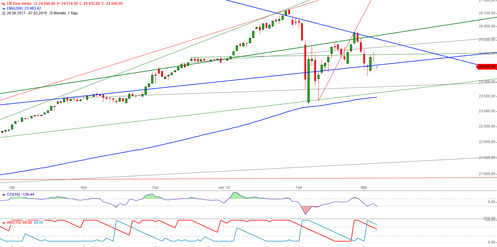 Gold und weitere interessante Anlagemöglichkeiten. 1044064