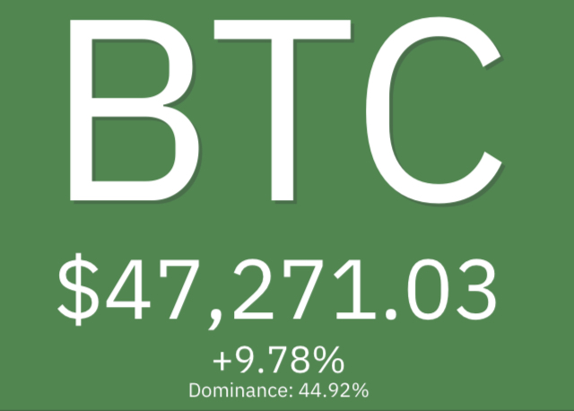 Bitcoins der nächste Monsterhype steht bevor! 1276924