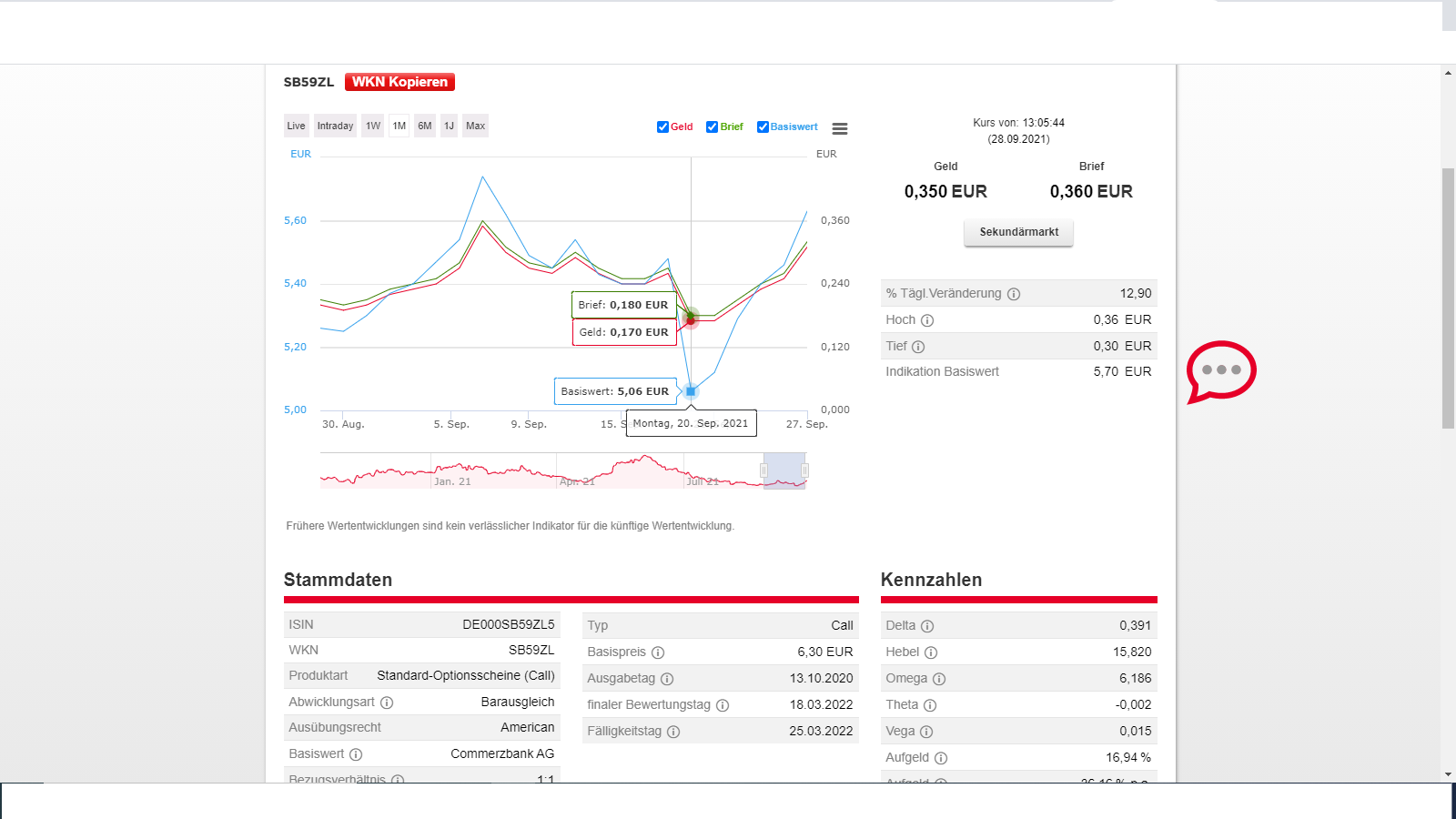 COMMERZBANK kaufen Kz. 28 € 1276278