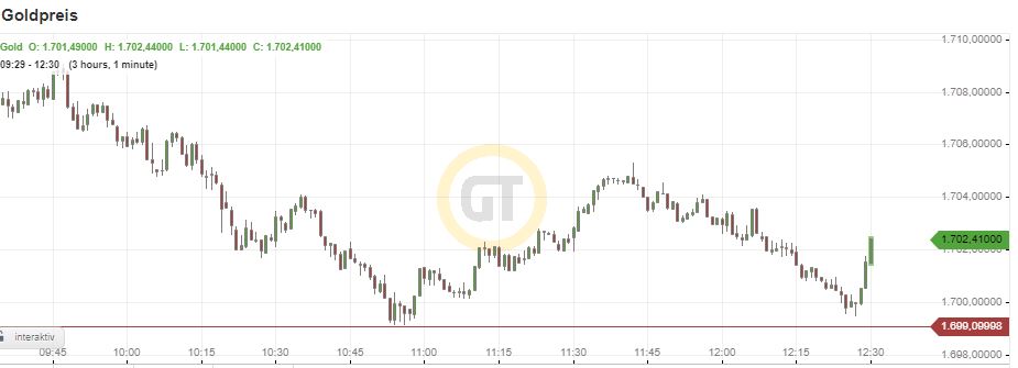 Börse ein Haifischbecken: Trade was du siehst 1239707