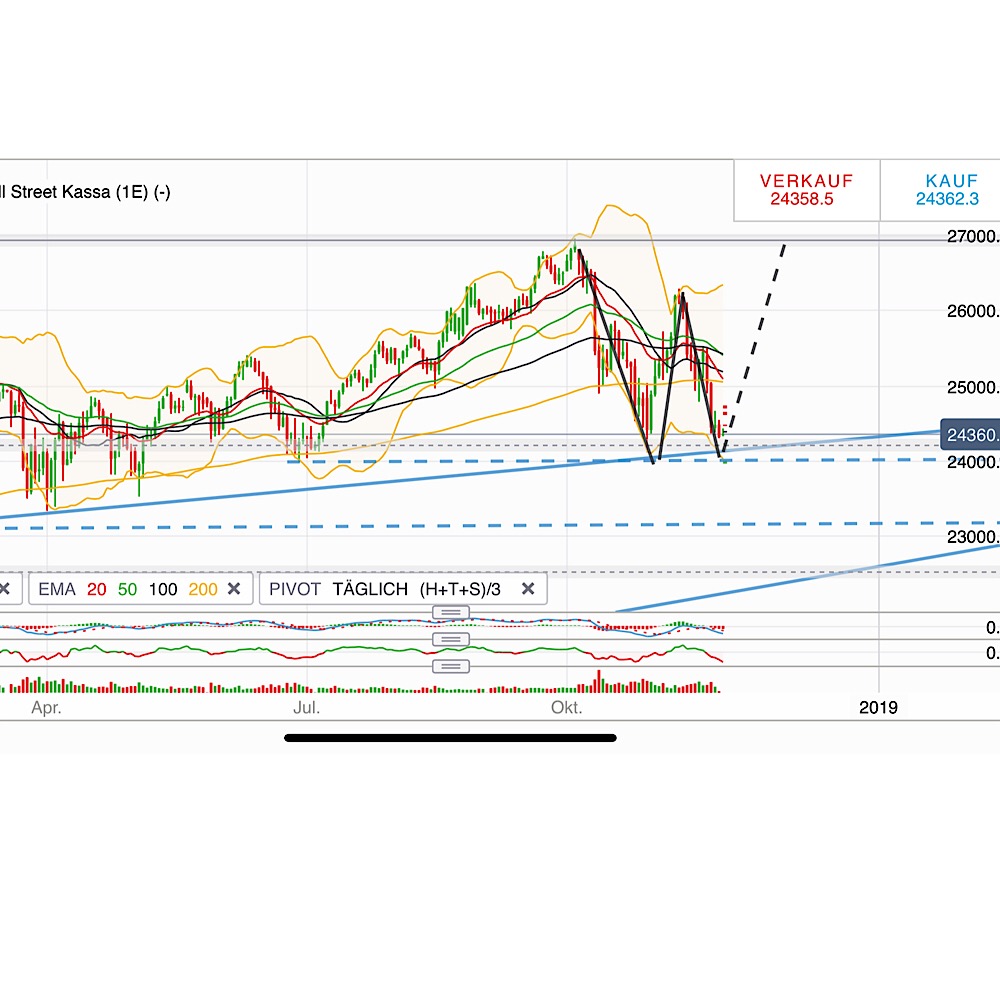 2018 QV-GDAXi-DJ-GOLD-EURUSD-JPY 1084263