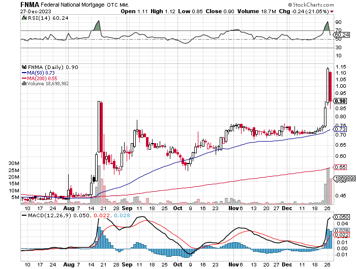 Potential ohne ENDE? 1404428