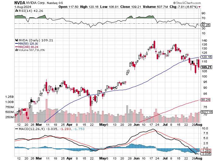 Potential ohne ENDE? 1441120