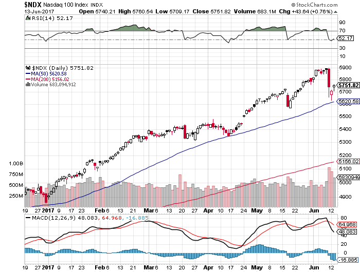 Der USA Bären-Thread 995573
