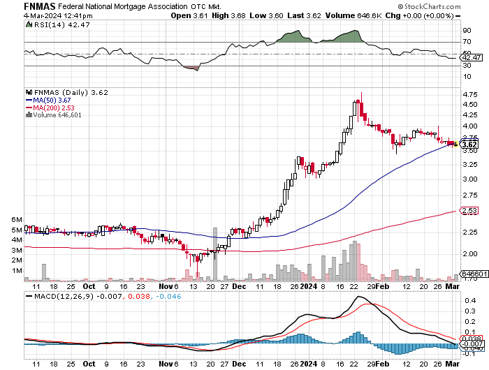 Potential ohne ENDE? 1417828