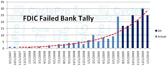 Der USA Bären-Thread 254770
