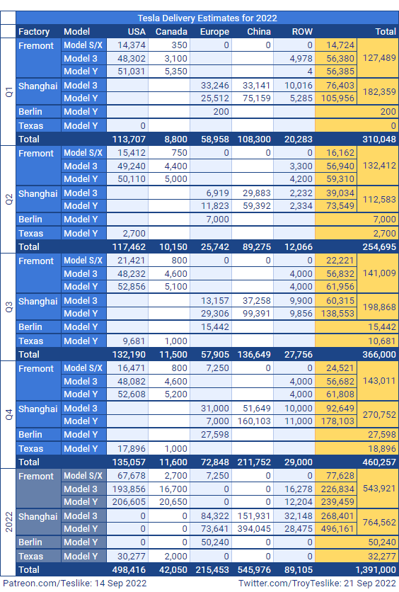 Tesla - Autos, Laster, Speicher und Solardächer 1334353