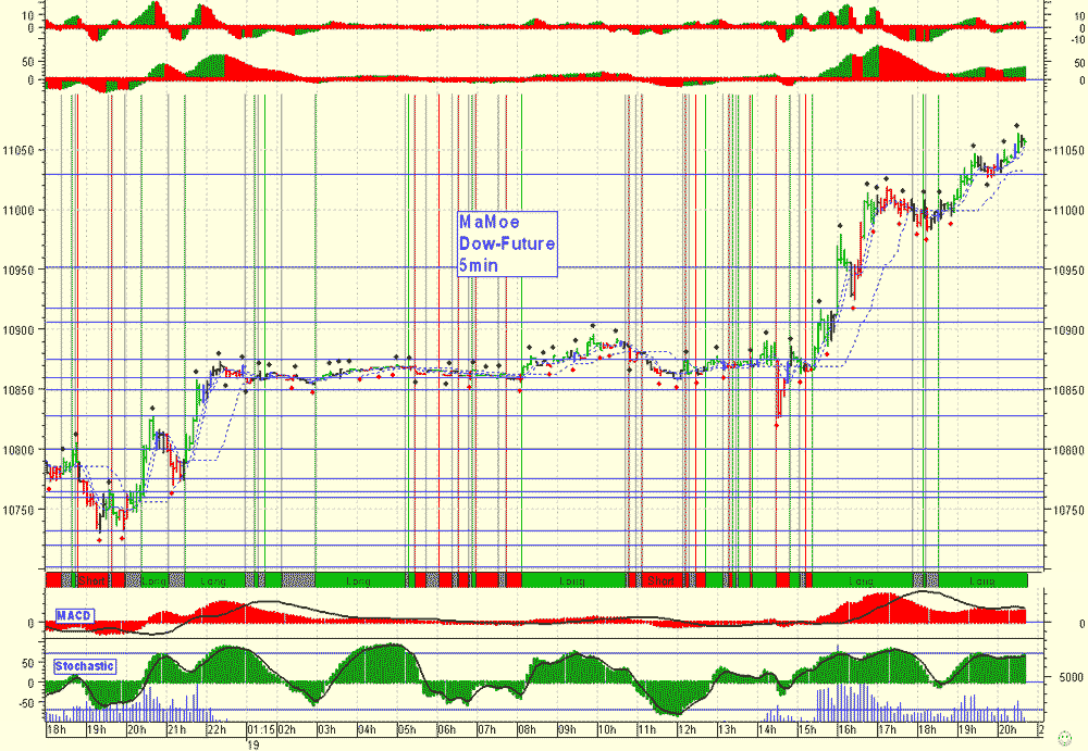 Pichel´s Tradingthread 47419