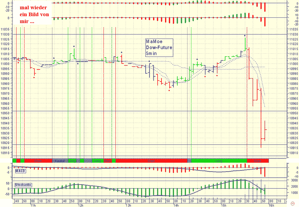 Pichel´s Tradingthread 47715