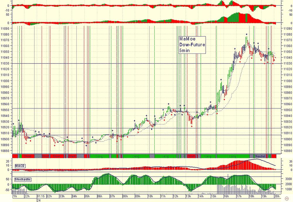 Pichel´s Tradingthread 48126