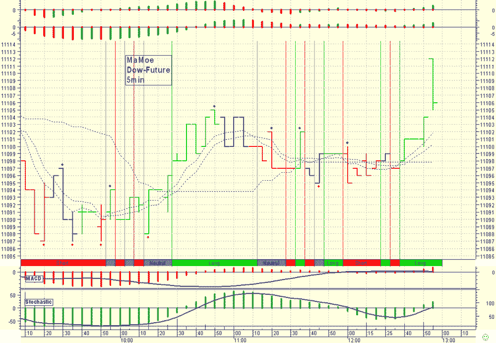 Pichel´s Tradingthread 48204