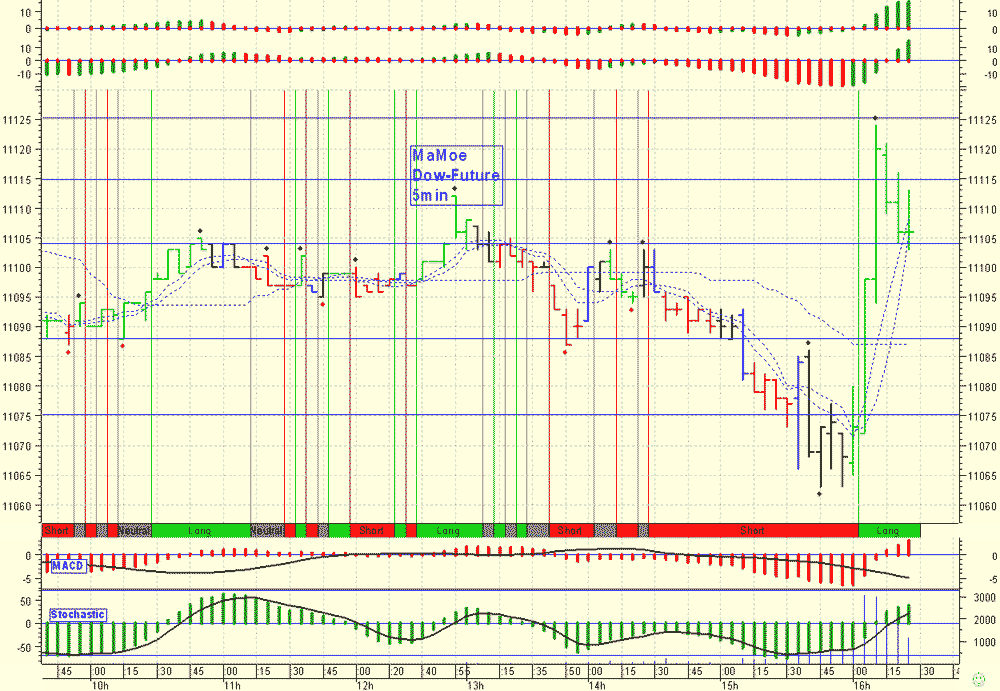 Pichel´s Tradingthread 48273