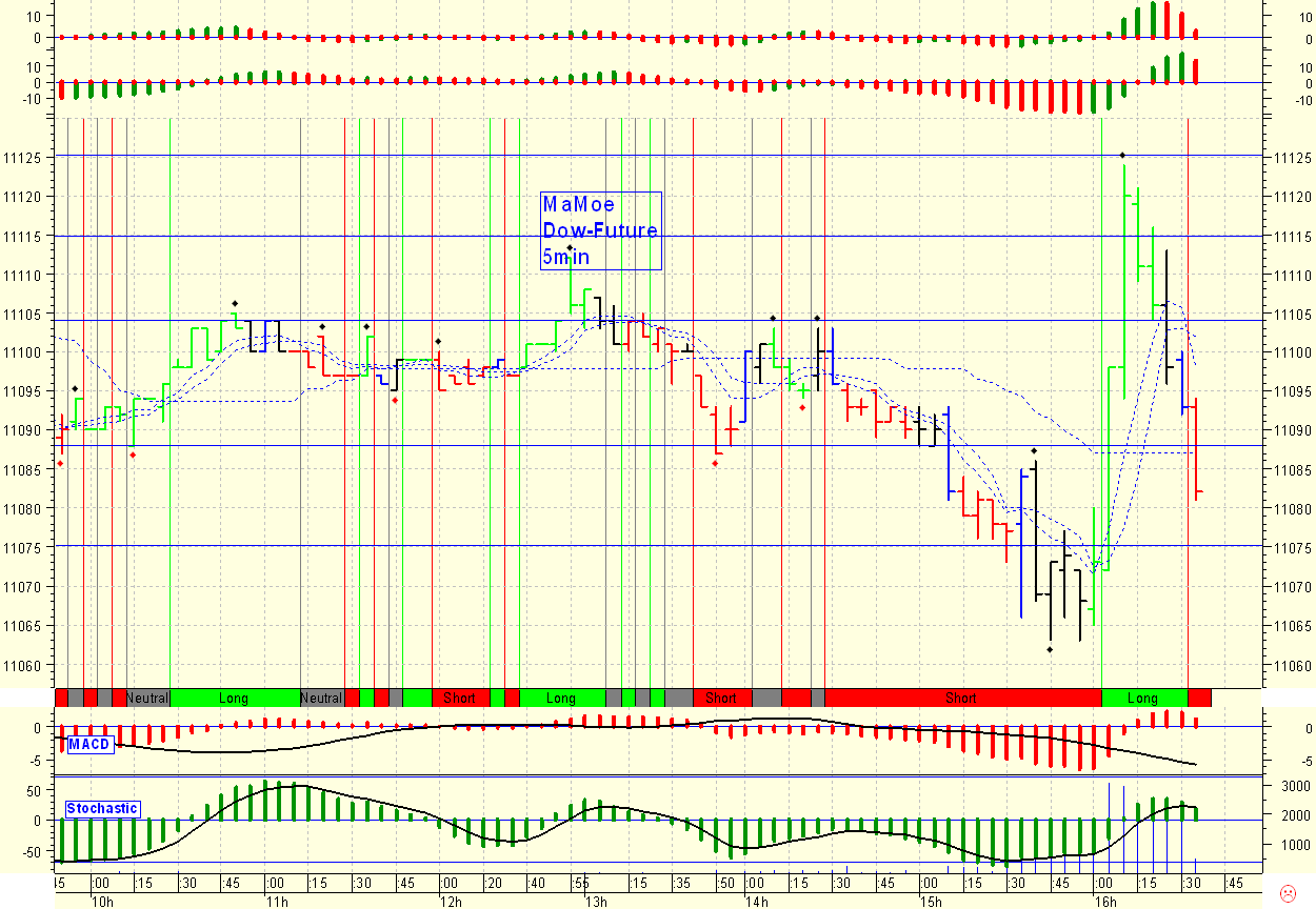 Pichel´s Tradingthread 48279